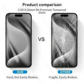 2To1 Tempered Glass Screen Protector For Iphone 15 Pro 3D Camera Protective Glass Iphone15 I Phone 15 ProMax Pro Max Plus Glass