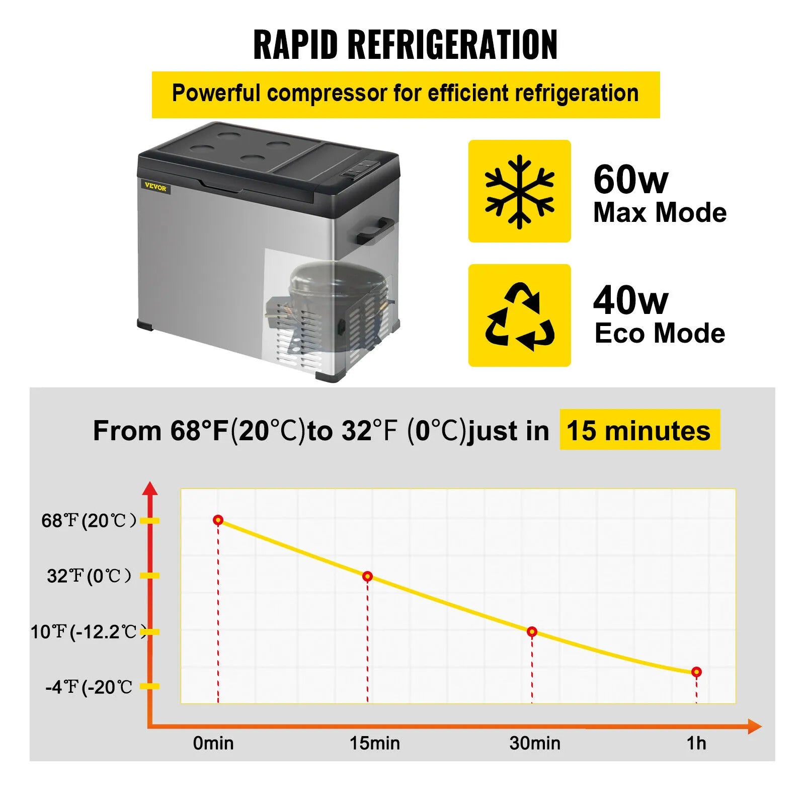 VEVOR 30L 40L 50L Mini Car Refrigerator Portable Fridge Freezer 12/24V DC 110-240 AC for Outdoors RV Boat Camping Traveling Use